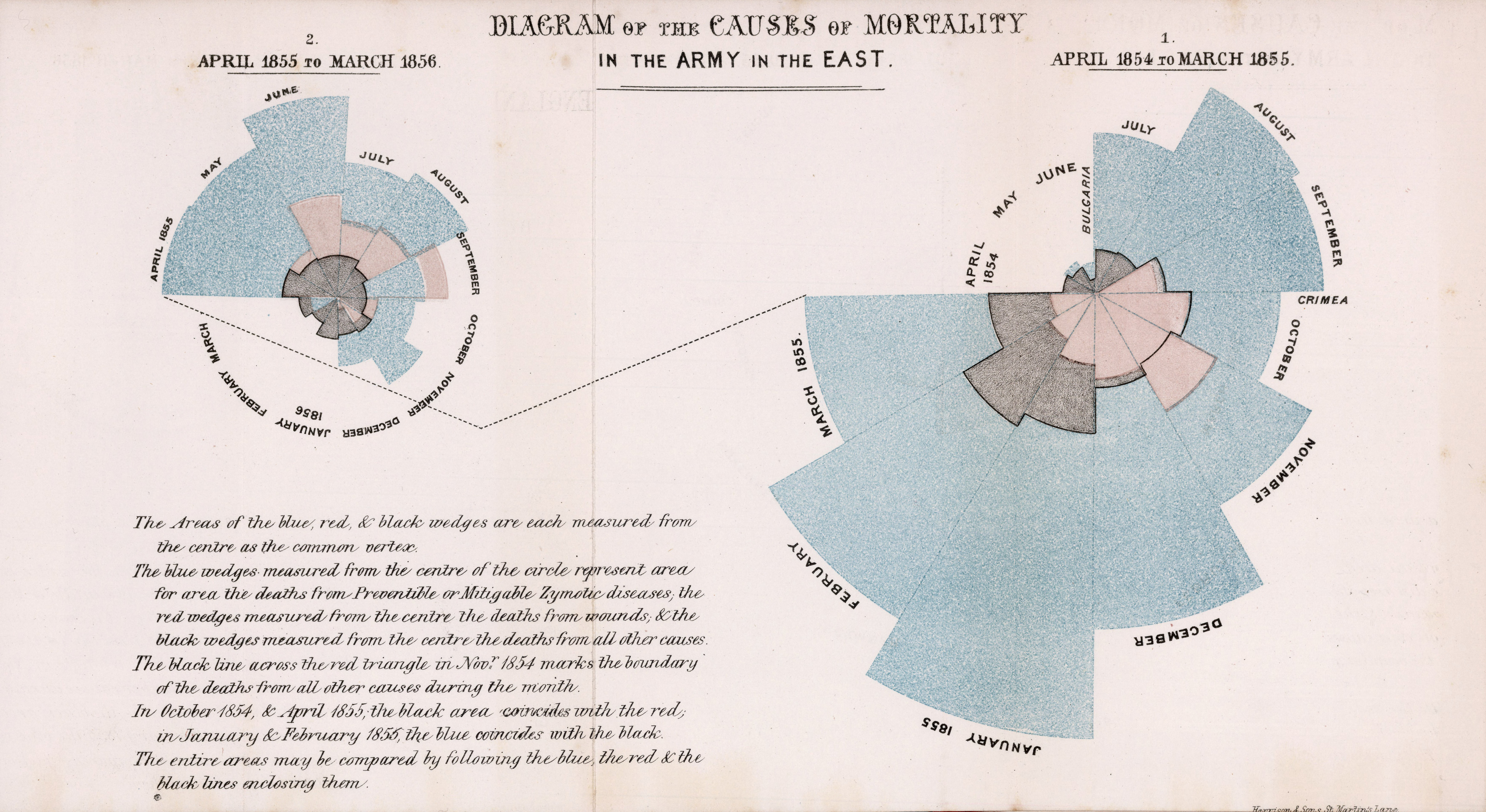 Image credit: Florence Nightingale, work is in the public domain 