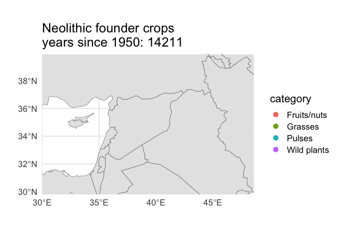 A zoomed in map of the middle east, roughly where Turkey, Syria, Iraq, Iran, Jordan, and Saudia Arabia are now situated. Points indicate where founder crops of fruits and nuts, grasses, pulses, and wild plants have been found in that area.  The plot starts 14211 years before 1950 and animates through the years until the most recent year at 1850 years before 1950.