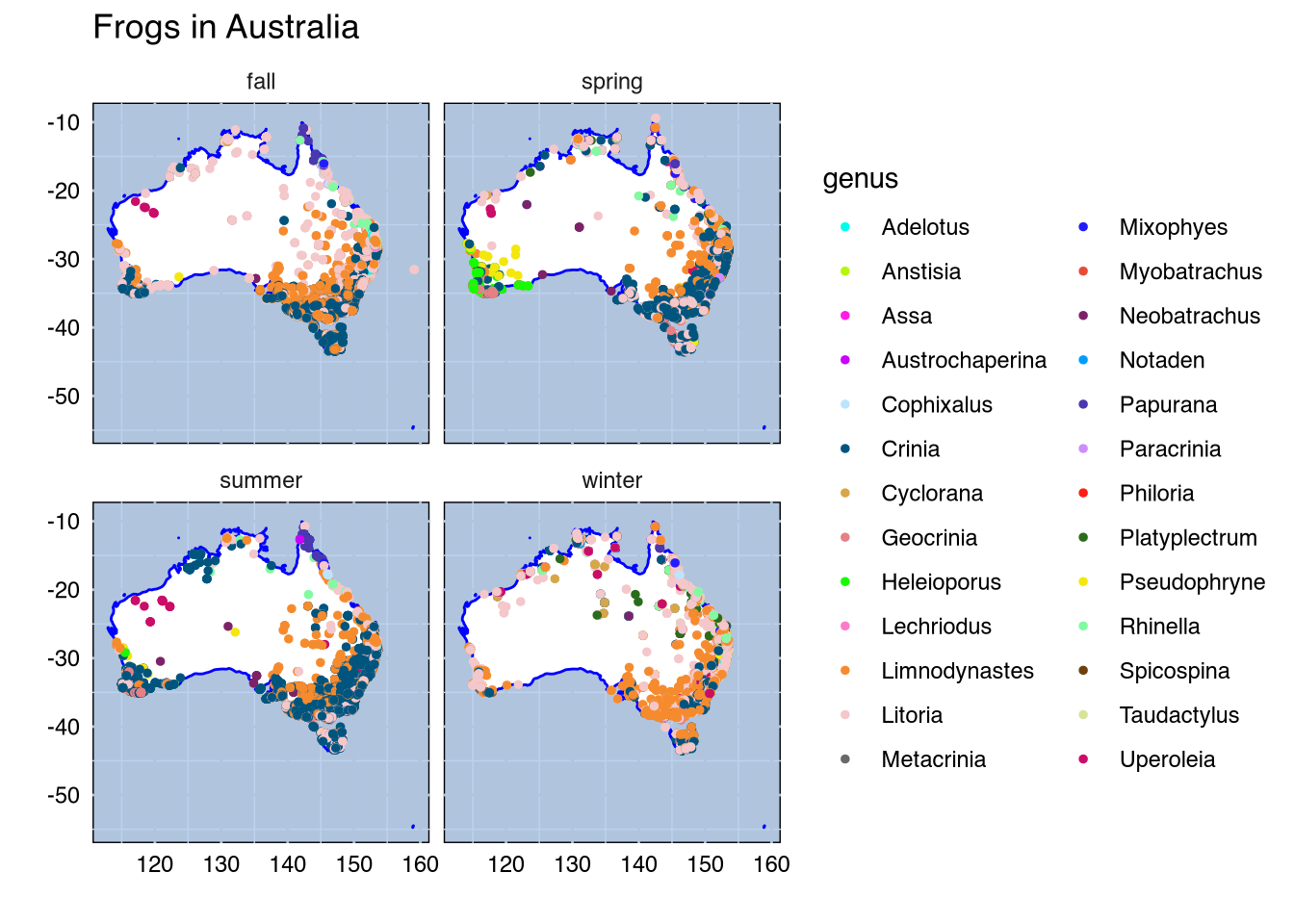 Observed Australian frogs broken down by genus and time of year. Each observed frog is represented as a dot on a map of Australia.